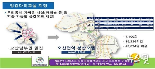 징검다리교실. (사진=오산시)
