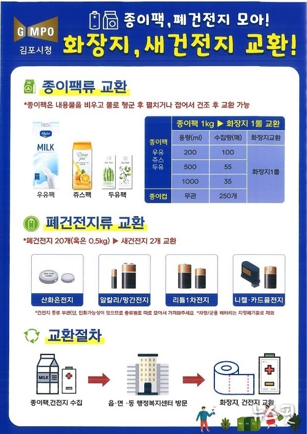 종이팩, 폐건전지 교환 안내문.(김포시 제공)