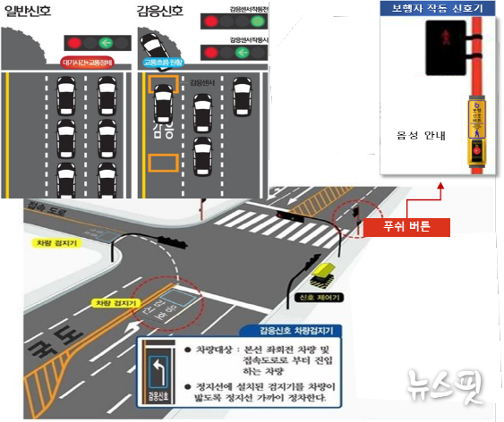 감응신호시스템.(파주시 제공)