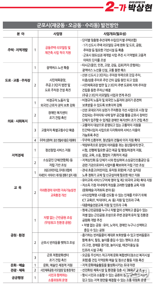 선거공보물 공약