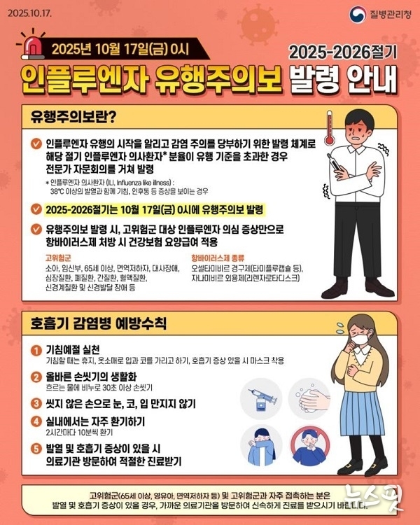 인플루엔자 예방수칙.(화성시 제공)