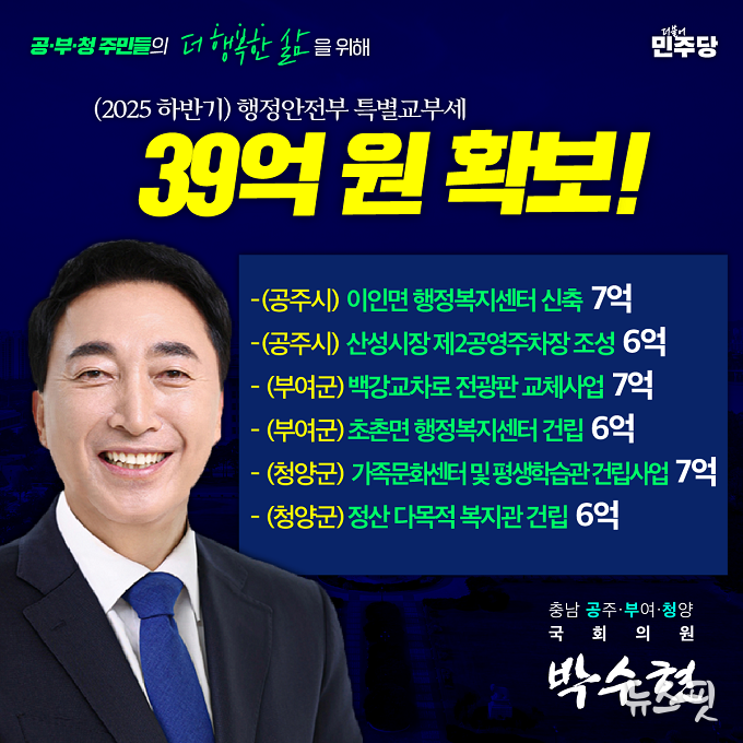 박수현 의원 공주·부여·청양 특별교부세 39억 원 확보.(자료 의원실)