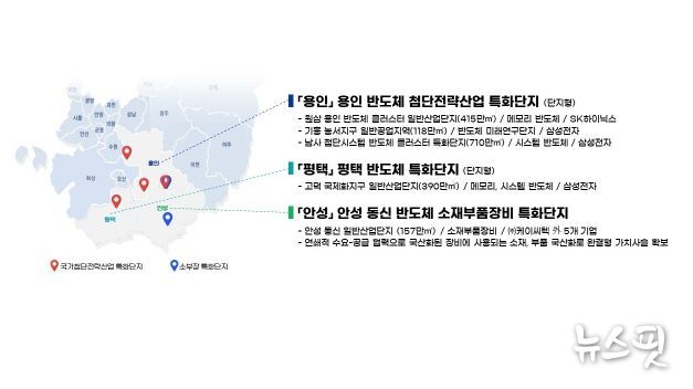 23년공모사업선정동향