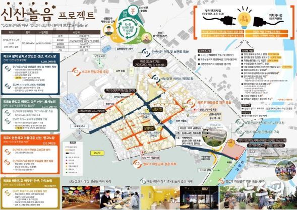 경기도, 양주 신산리 더드림 재생 ‘신산놀음 프로젝트’ 본격 착수