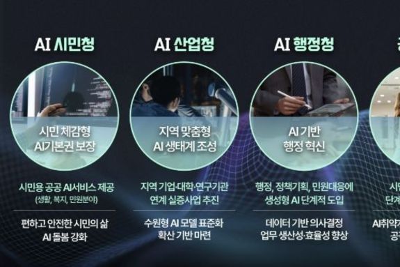 [수원시가 달라졌습니다-4]‘인공지능(AI) 기본사회’, 수원에서 실현한다