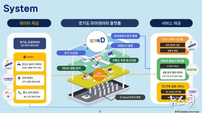 안산시, AI 마이데이터 활용해 1인 가구 고독사 막는다