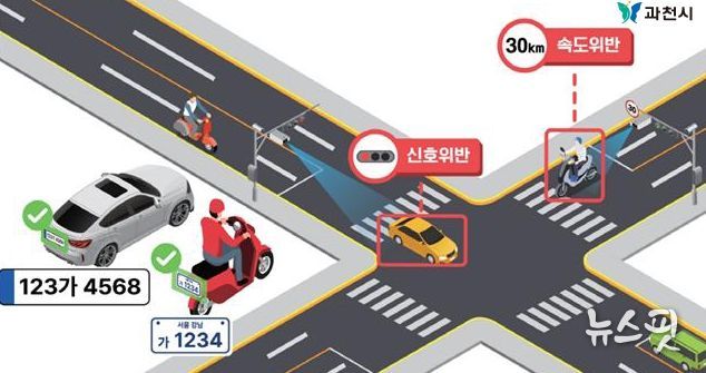 후면 카메라 개념도