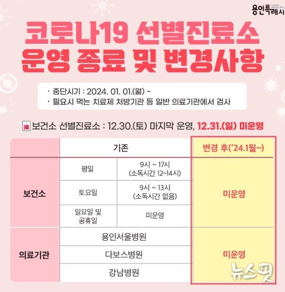 2024년 1월 1일부터 보건소와 의료기관의 코로나19 선별진료소 운영 종료를 알리는 포스터.(용인시 제공)