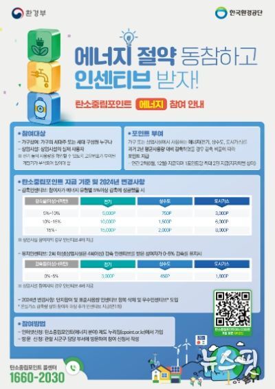 화성시, 2024년 자동차 탄소중립포인트제 참여자 모집