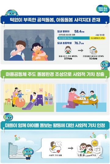 아동돌봄 기회소득 지급 조례 홍보물