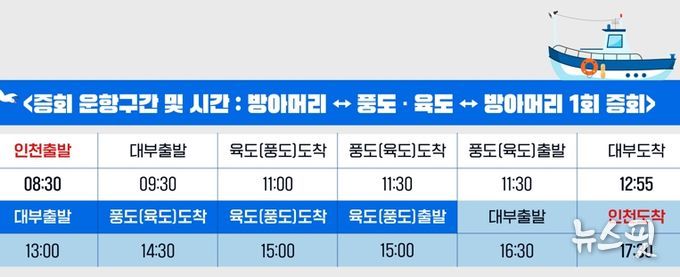 안산시‘풍도·육도’여객선 日 2회 증회… 당일치기 관광 활성화