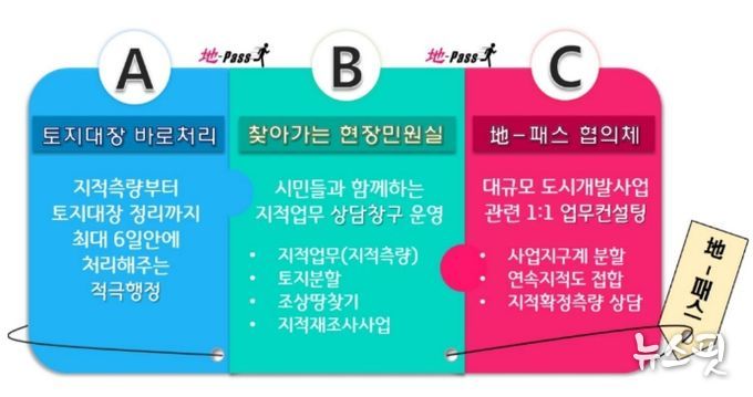 안산시, 지(地)-패스 사업 주민들로부터 큰 호응 얻어(지(地)-패스 설명 이미지)