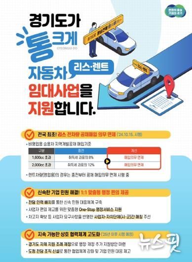 경기도, 비영업용 리스 차량 등록 유치로 세수 추가 확보 나서