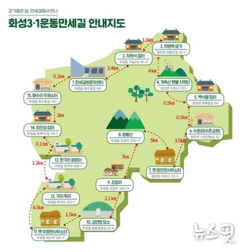 화성특례시, 2025년 화성독립운동 주요지역 활성화 시민 공모사업 추진