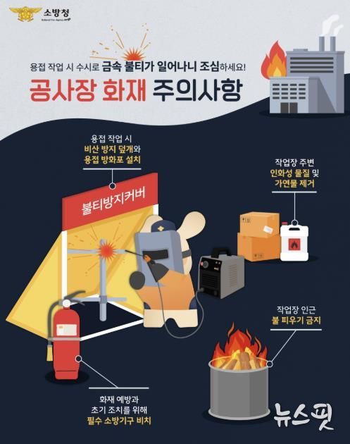 파주소방서, ‘작은 불티가 큰불로!’ 공사장 용접‧용단 작업 시 주의 당부