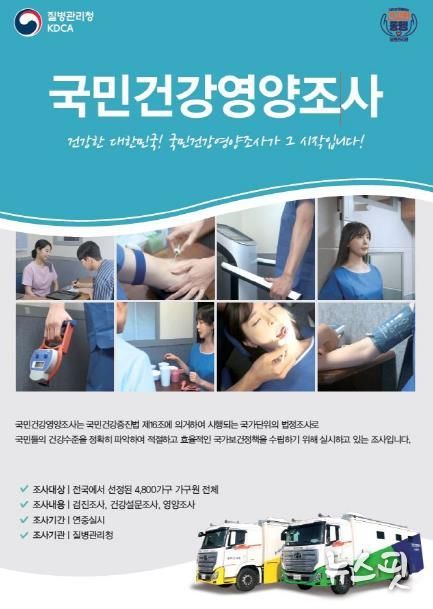 파주시, 2025년 국민건강영양조사 실시