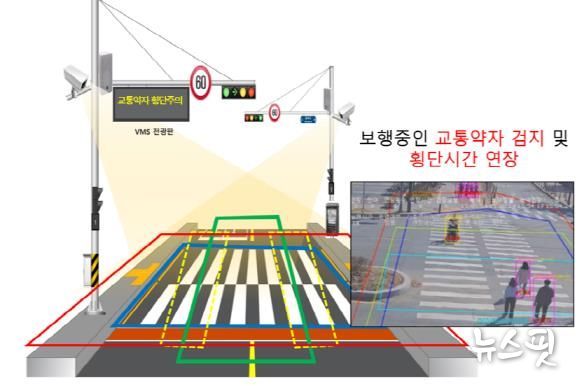 교통약자스마트횡단시스템_구성도
