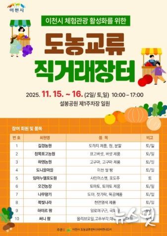 이천시, 체험관광활성화를 위한 도농 교류 직거래 장터 개최