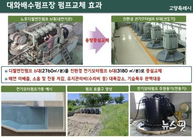 대화 제1배수펌프장 펌프 성능 개선 계획