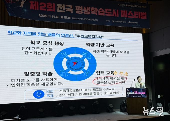 경기도수원교육지원청 김선경 교육장, 전국평생학습도시 페스티벌에서 ‘수원형 학습생태계’ 발표