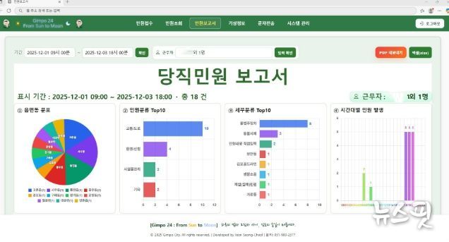당직민원처리시스템 관련 이미지