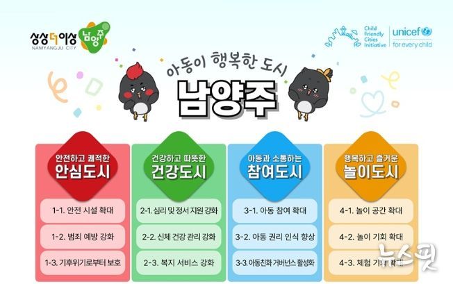 남양주시, 유니세프 아동친화도시 인증 신청 통해 아동 권리 실현 본격화