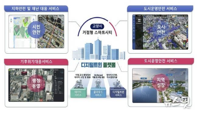 거점형 스마트시티 조성사업 디지털트윈 사업 구상안