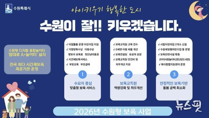 ‘2026 수원형 보육 사업’ 홍보물
