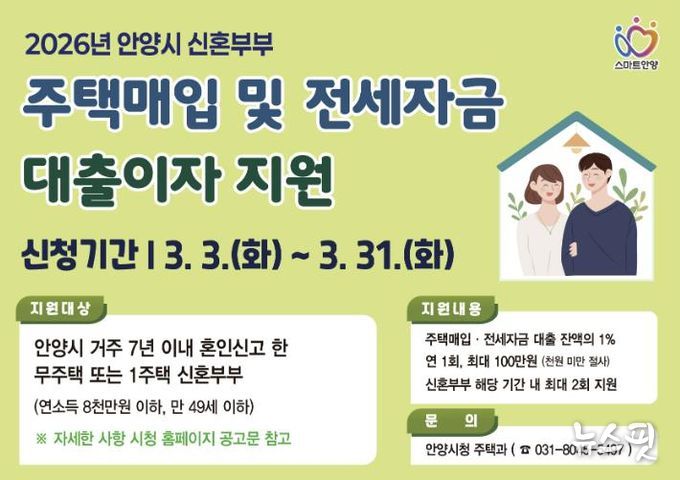 안양시, 신혼부부 주택매입・전세 대출이자 지원…주거비 부담 완화